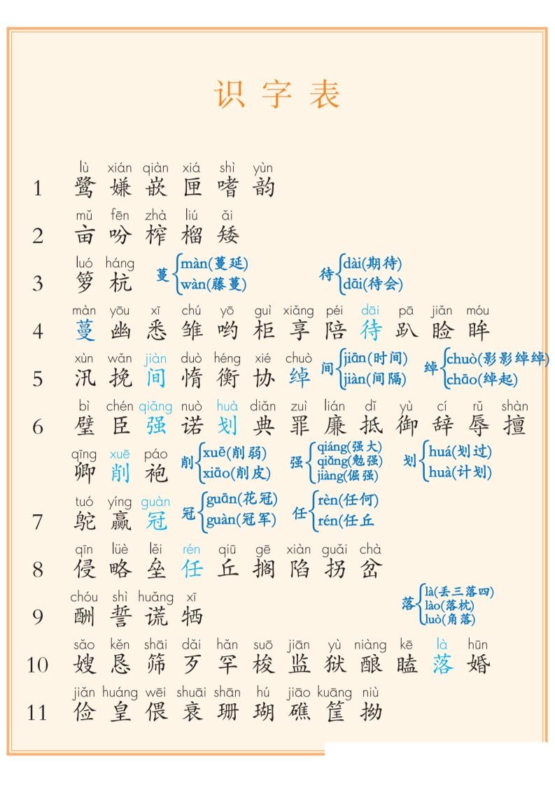 五上语文课后三表注音【识字表+写字表+词语表】（8页）-倾慕网