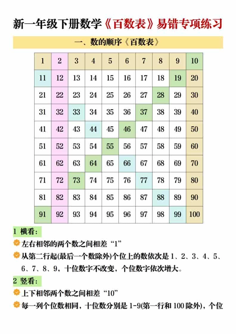 一年级下数学《百数表》易错专项练-倾慕网