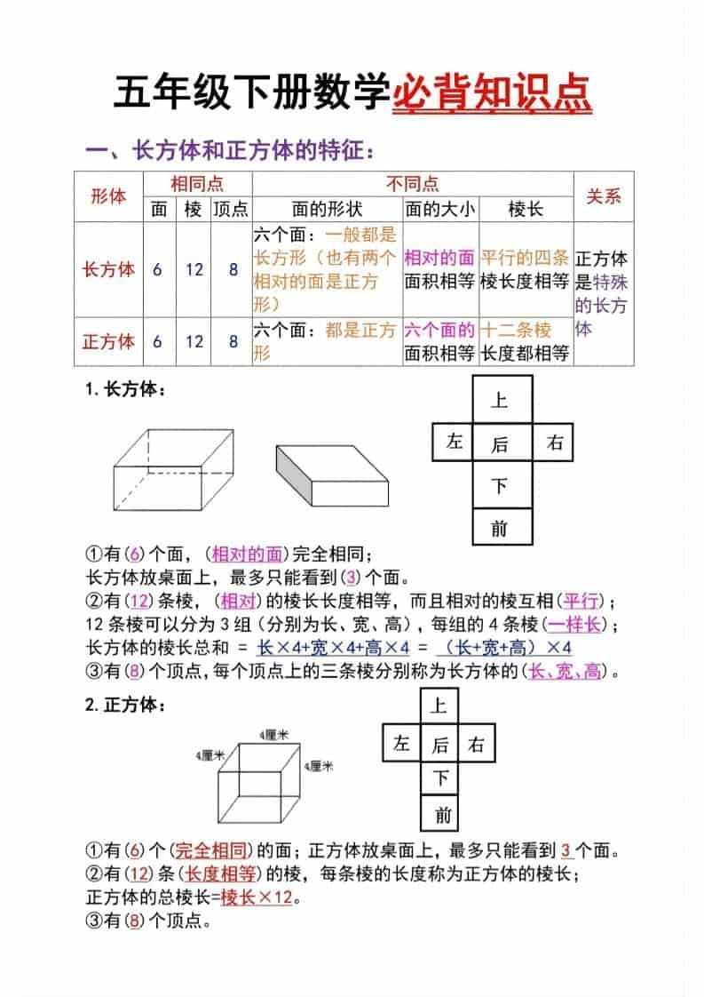 五年级下数学长方体与正方体必背知识点-倾慕网