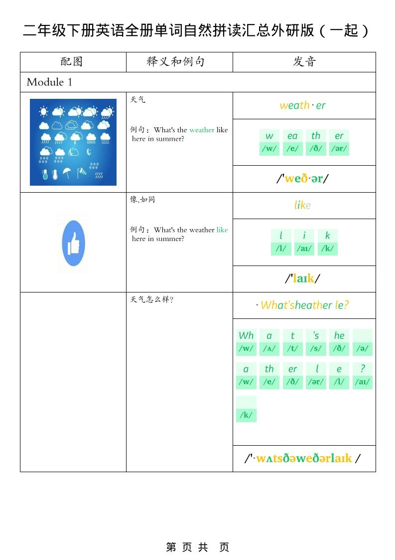 二年级下英语全册单词自然拼读汇总《外研版（一起）》-倾慕网