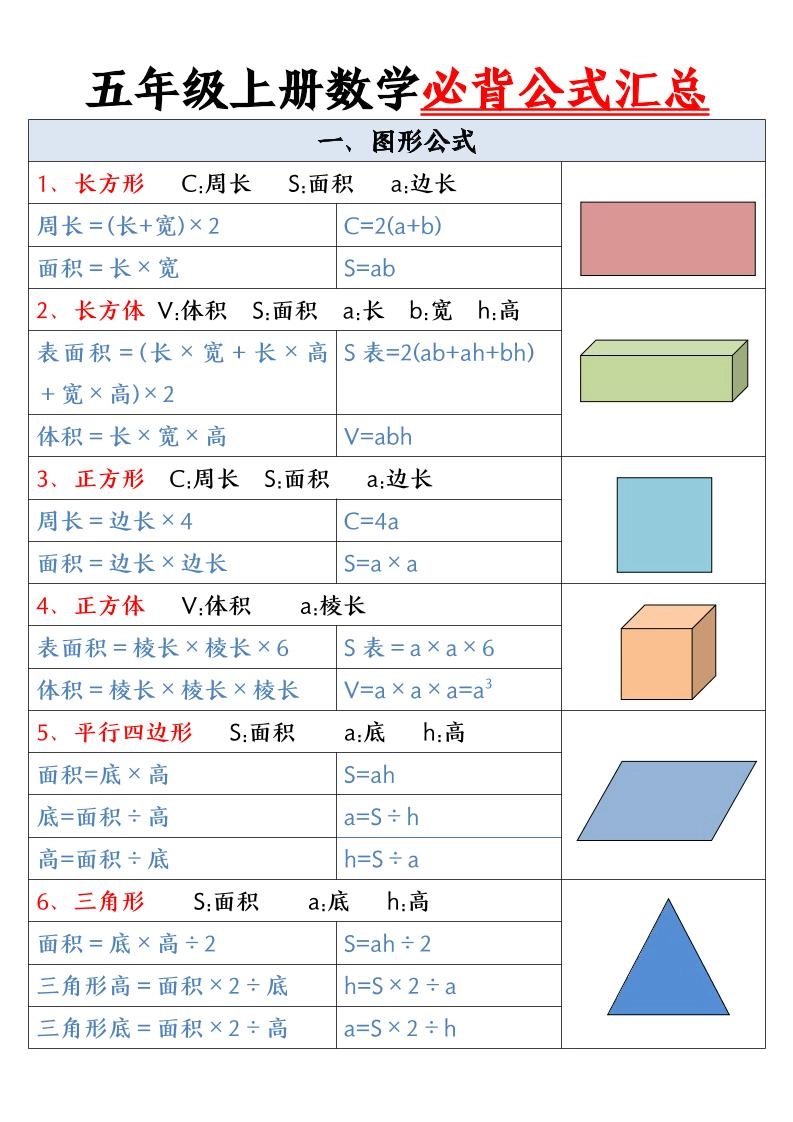 五年级上册数学必背公式-倾慕网