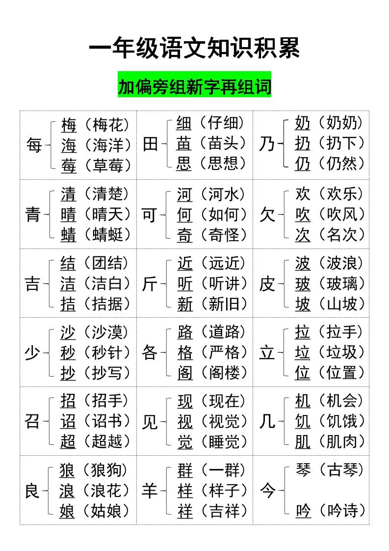 一年级上册语文知识加偏旁组新字