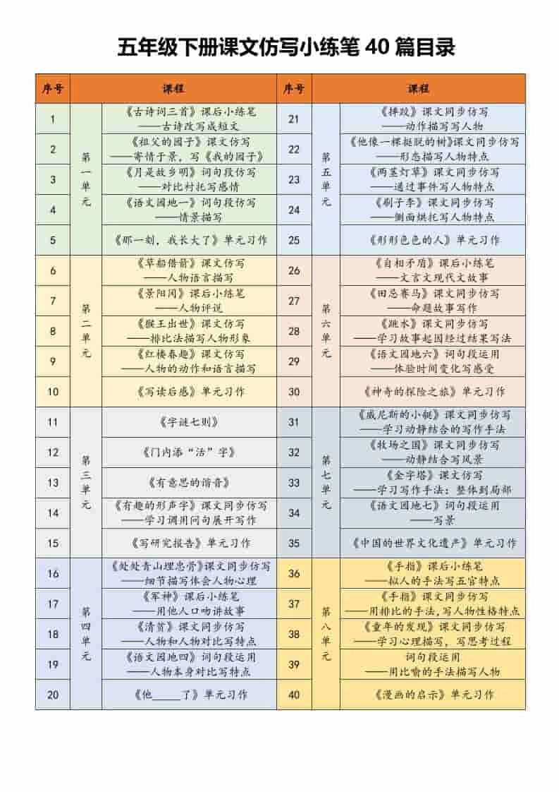 五年级下语文课文仿写小练笔-倾慕网