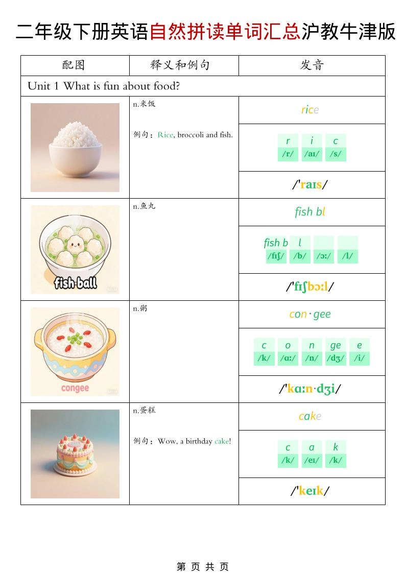 二年级下英语自然拼读单词汇总《沪教牛津版》-倾慕网
