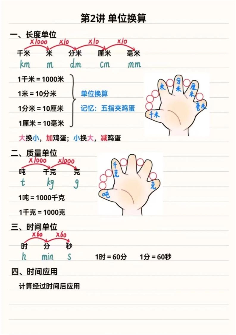 三年级上数学重点思维知识点汇总