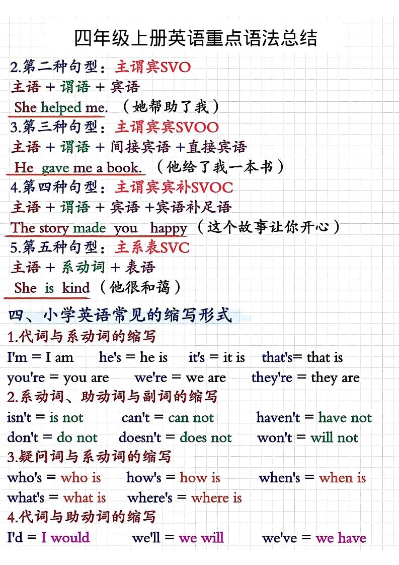 四年级上人教PEP版英语重点语法总结