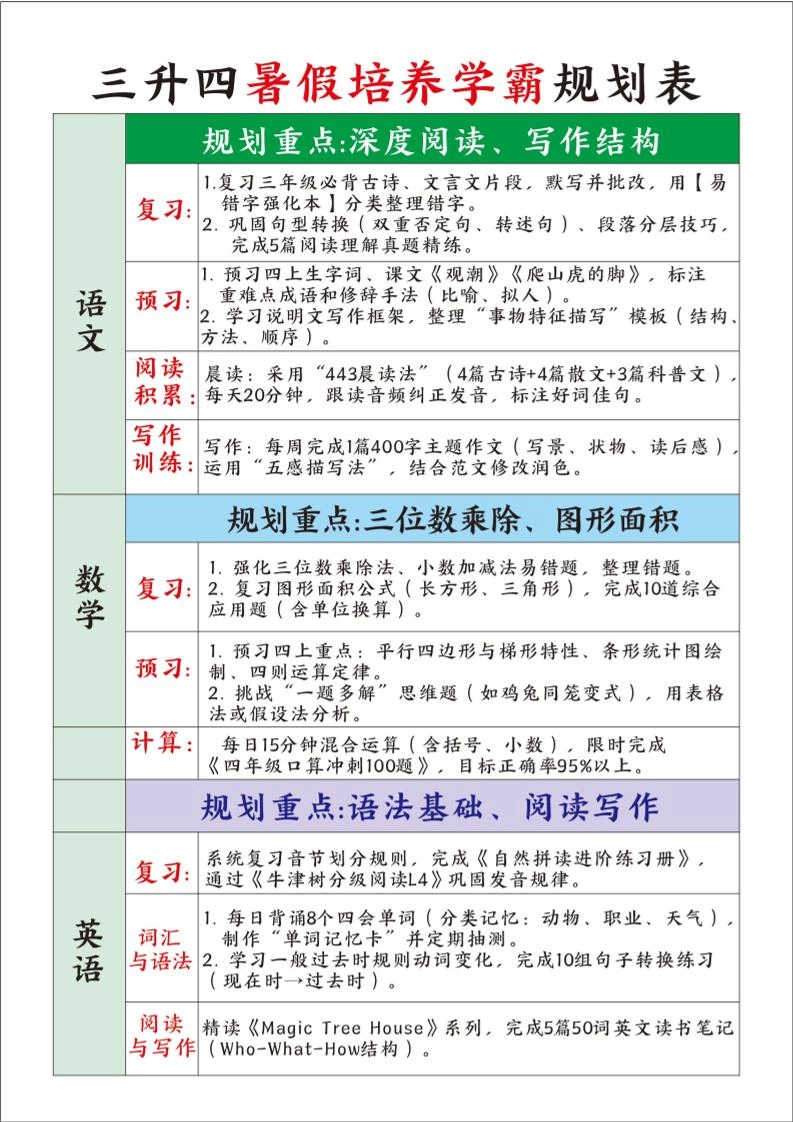 三升四暑假培养学霸规划表三下语文-倾慕网