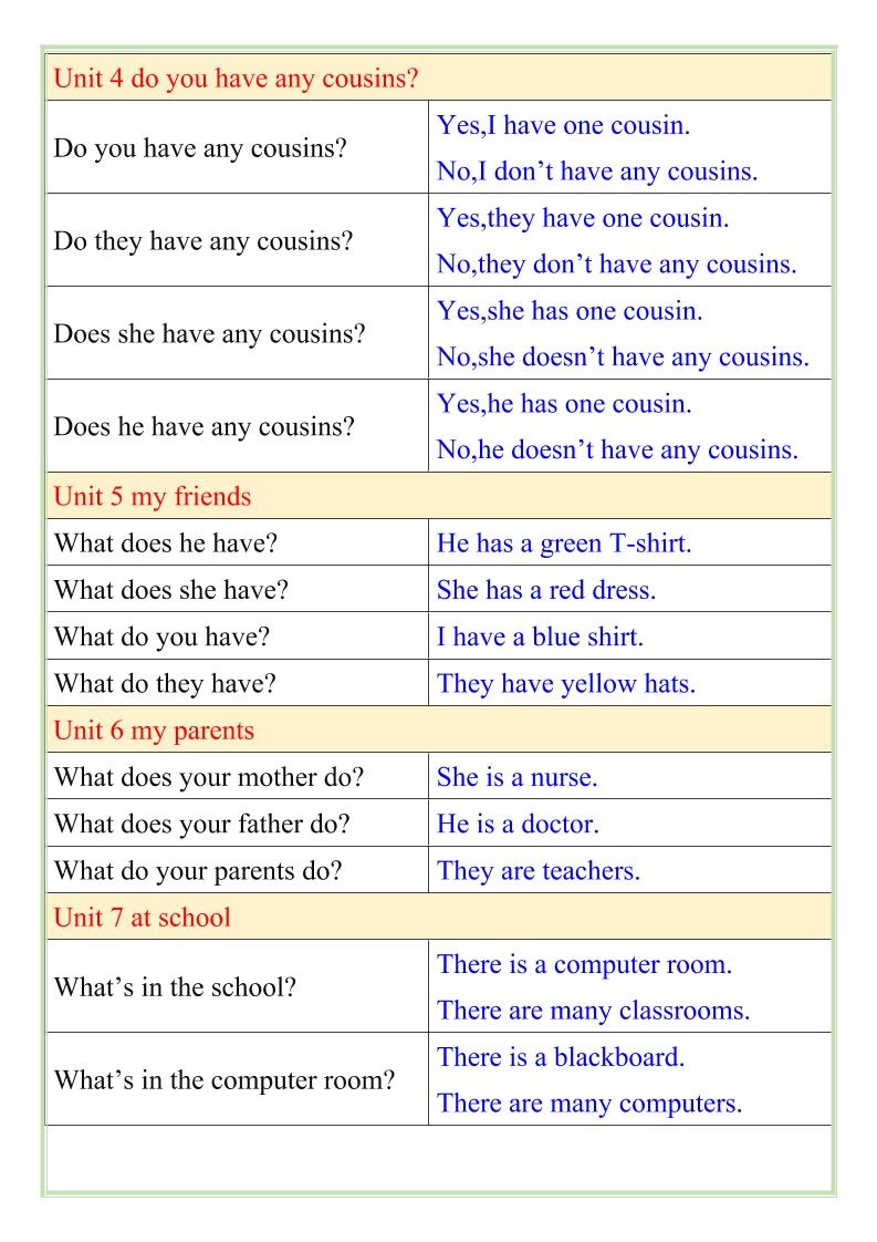 【2025秋新版】四年级英语上册重点句子问答句