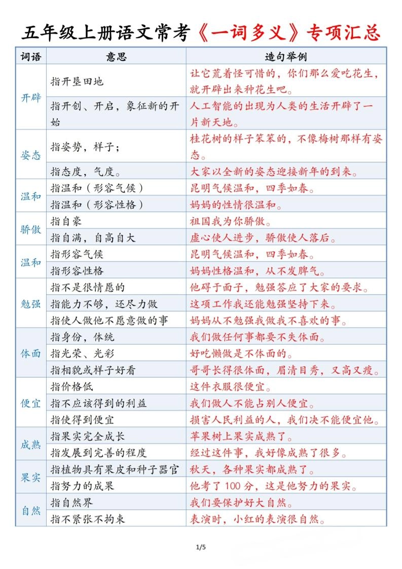 五上语文常考《一词多义》专项汇总5页-倾慕网