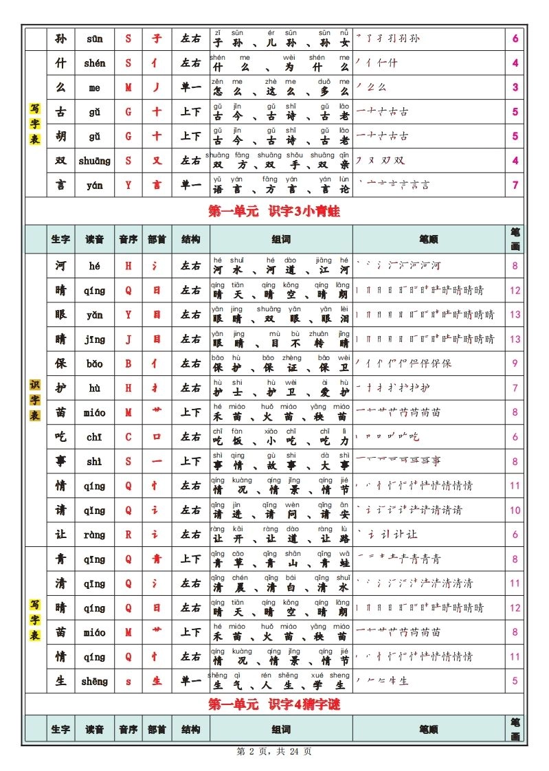 25春新一下语文识字表+写字表（生字拼音笔顺组词）24页-倾慕网