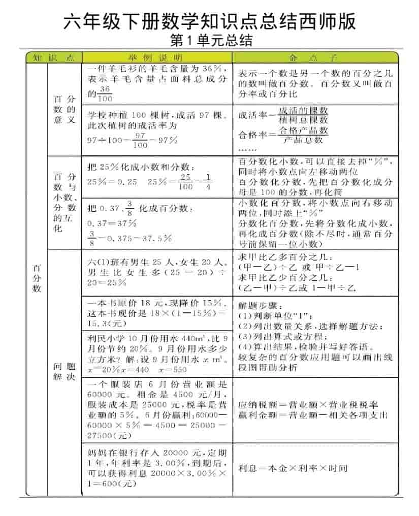 六年级下数学全册知识点《西师版》-倾慕网