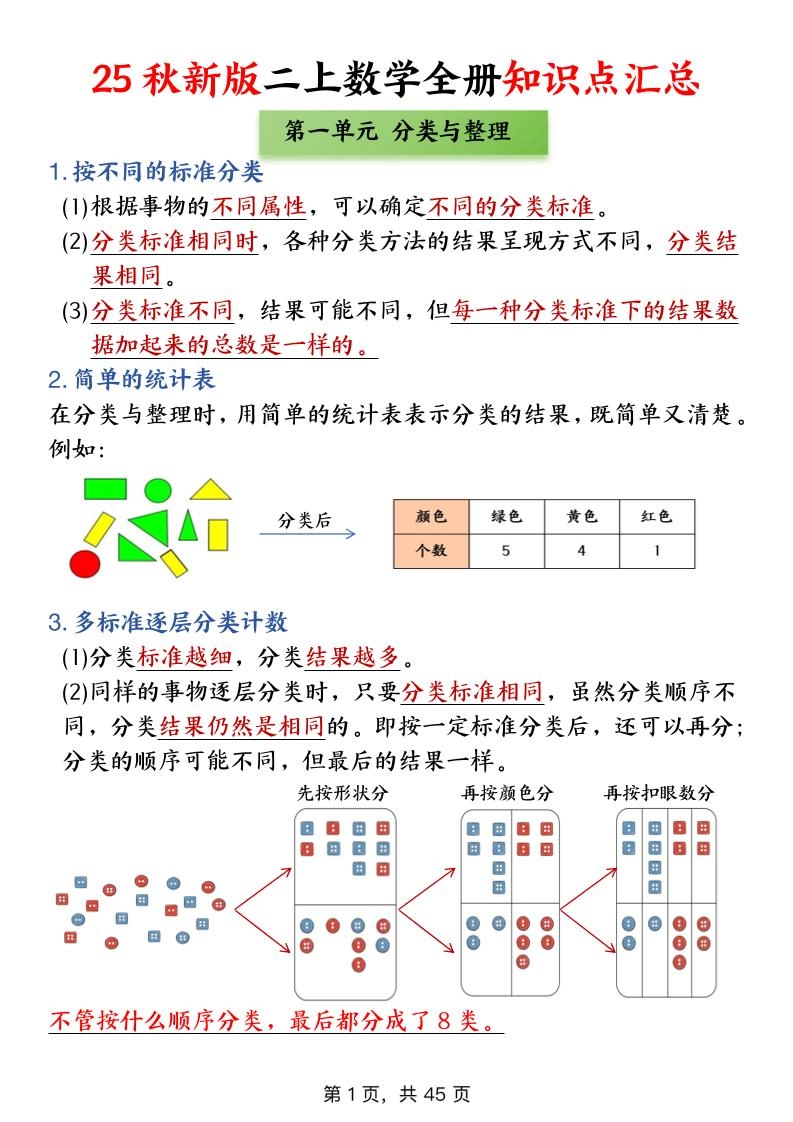 二年级上数学全册知识点汇总-倾慕网