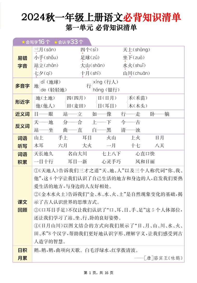 24秋一上语文1-8单元必背知识清单+六大专题重难题型梳理（16页）