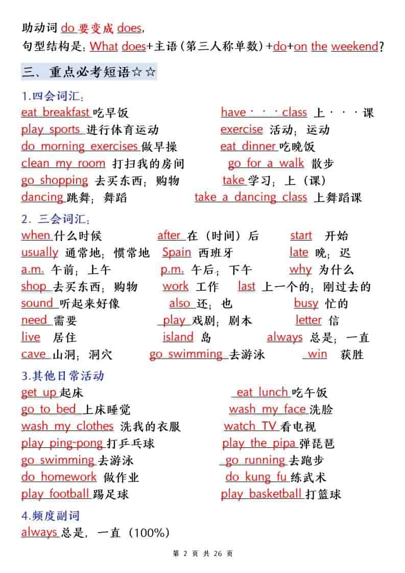 五年级下英语知识点归纳《人教PEP》