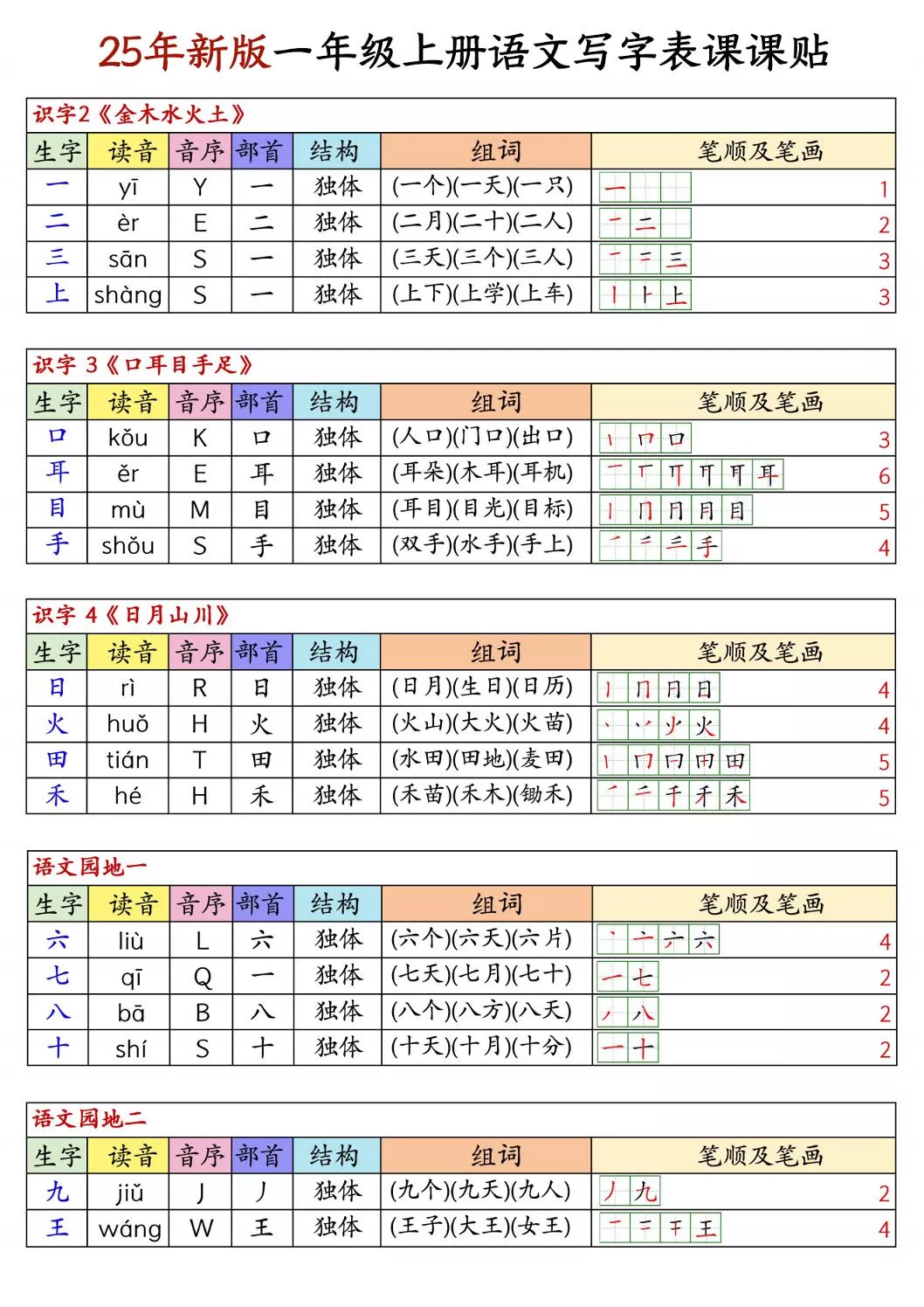 25新版一上语文写字表生字组词笔顺课课贴6页
