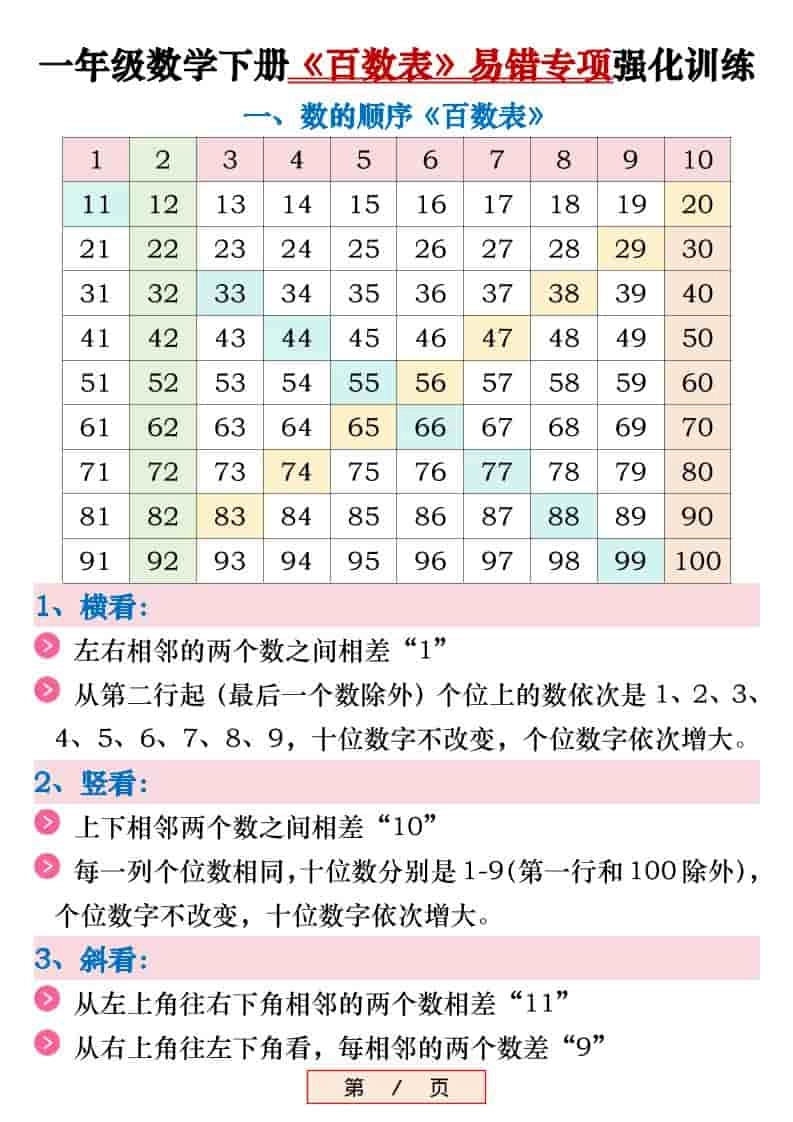 新一年级下数学《百数表》易错专项练习强化训练（含答案）-倾慕网