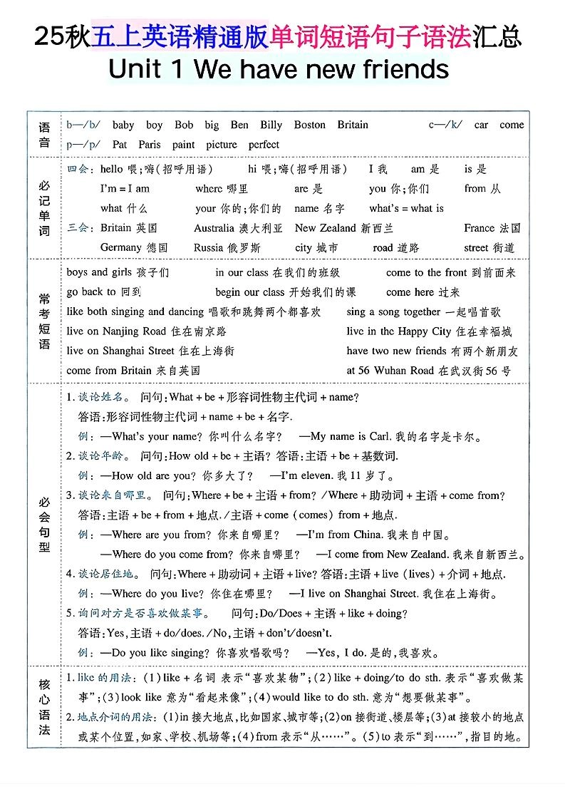 五年级上英语单词短语句子语法汇总人教精通版-倾慕网