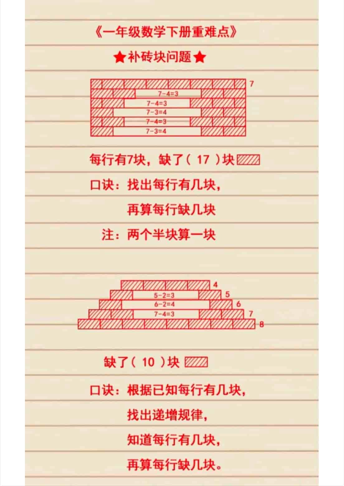 一年级下数学必考重点知识