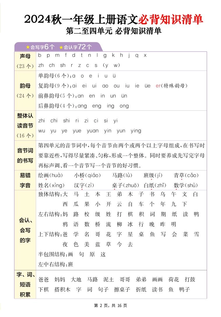 24秋一上语文1-8单元必背知识清单+六大专题重难题型梳理（16页）-倾慕网