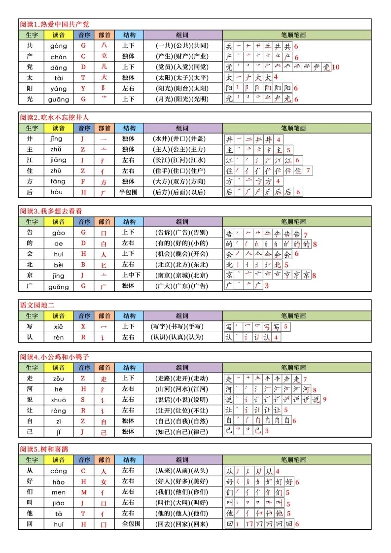 【新订版】2025新一下语文写字表课课贴(200个字)7页-倾慕网