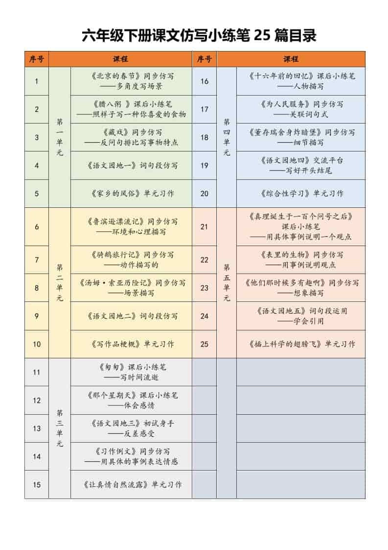 六年级下语文课文仿写小练笔-倾慕网