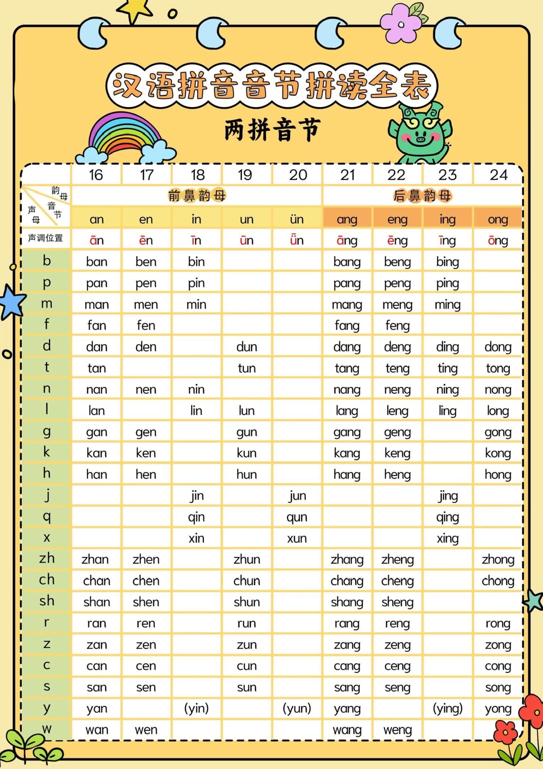 新一上语文汉语拼音音节拼读全表（5页）-倾慕网