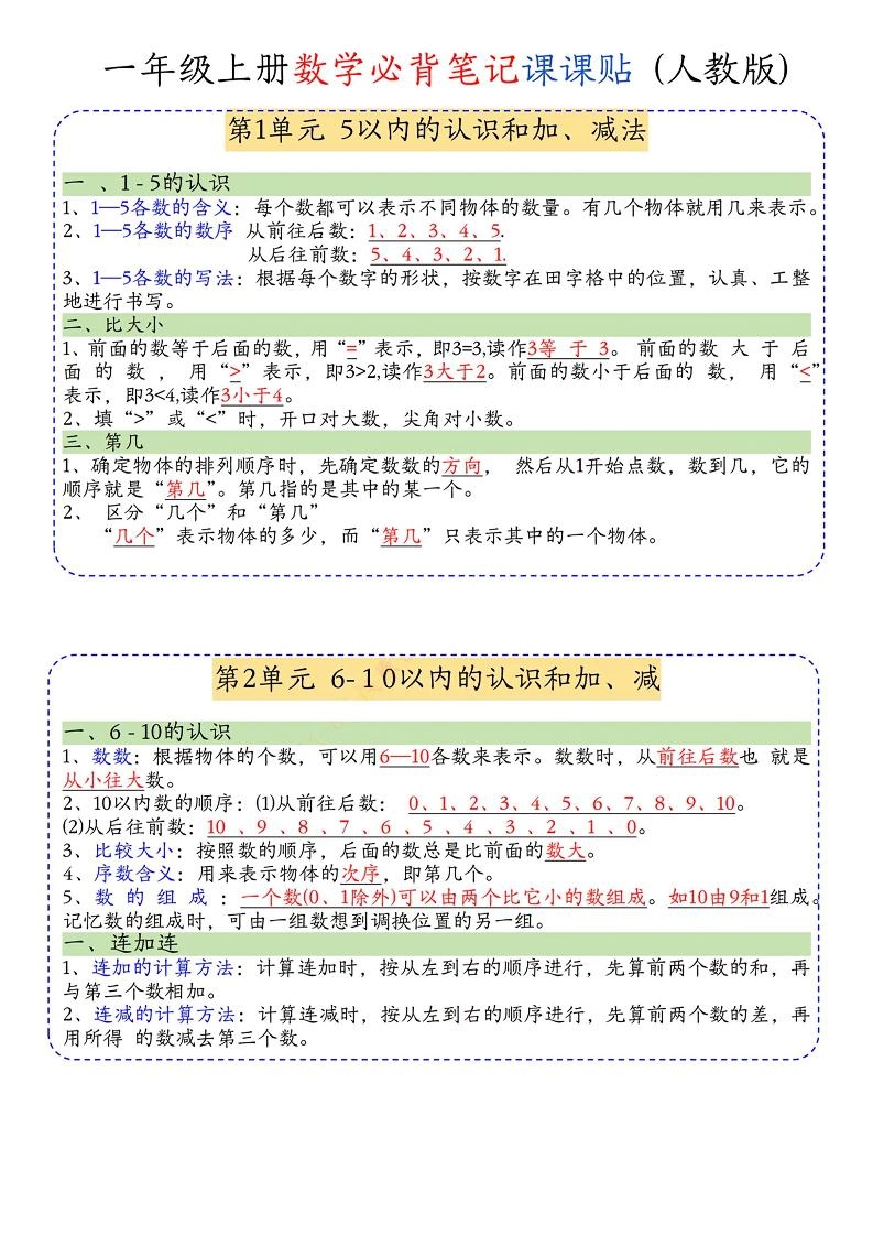 一年级上册数学必背笔记课课贴-倾慕网