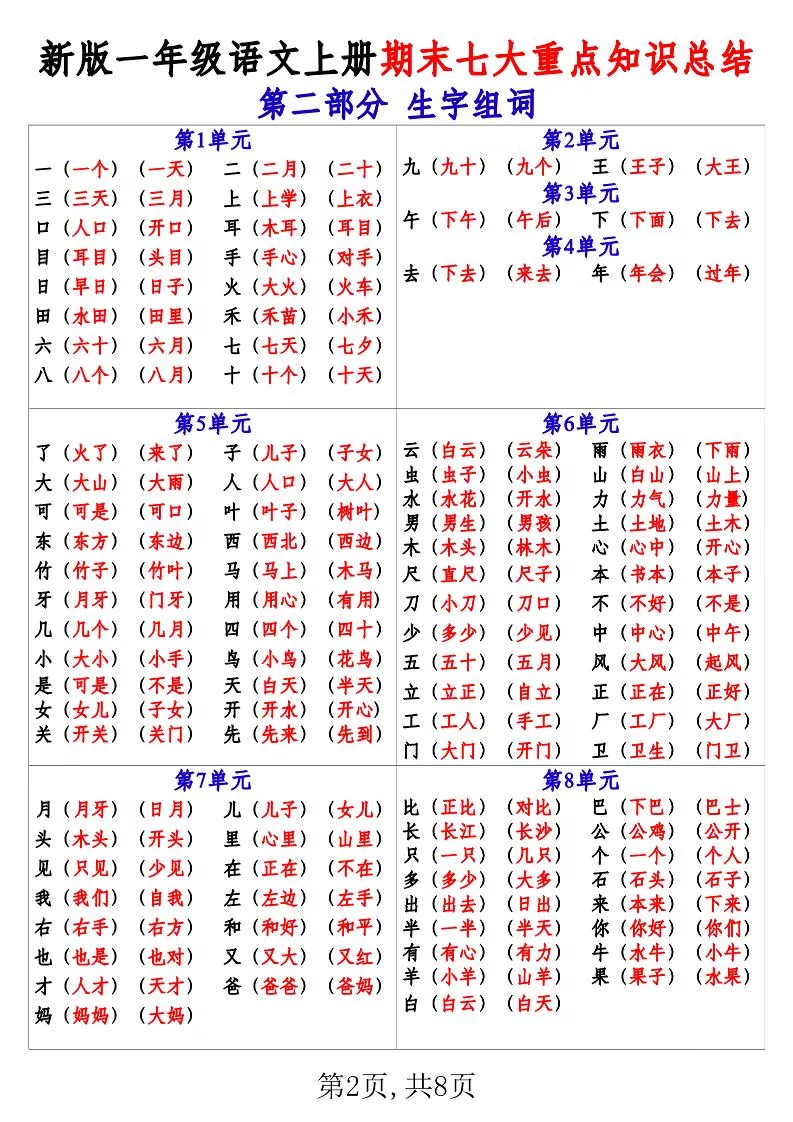 新版一年级语文上册期末七大重点知识总结-倾慕教程合集