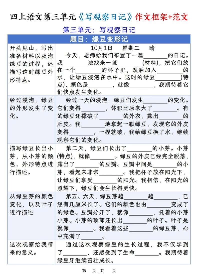 四上语文第三单元《写观察日记》作文支架＋优秀范文10页-倾慕网