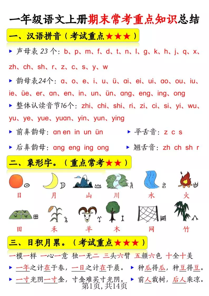 新一上语文期末常考重点知识总结（15考点）14页