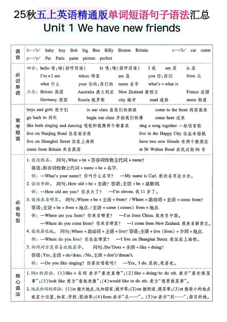 五年级上上英语单词短语句子语法汇总人教精通版-倾慕网