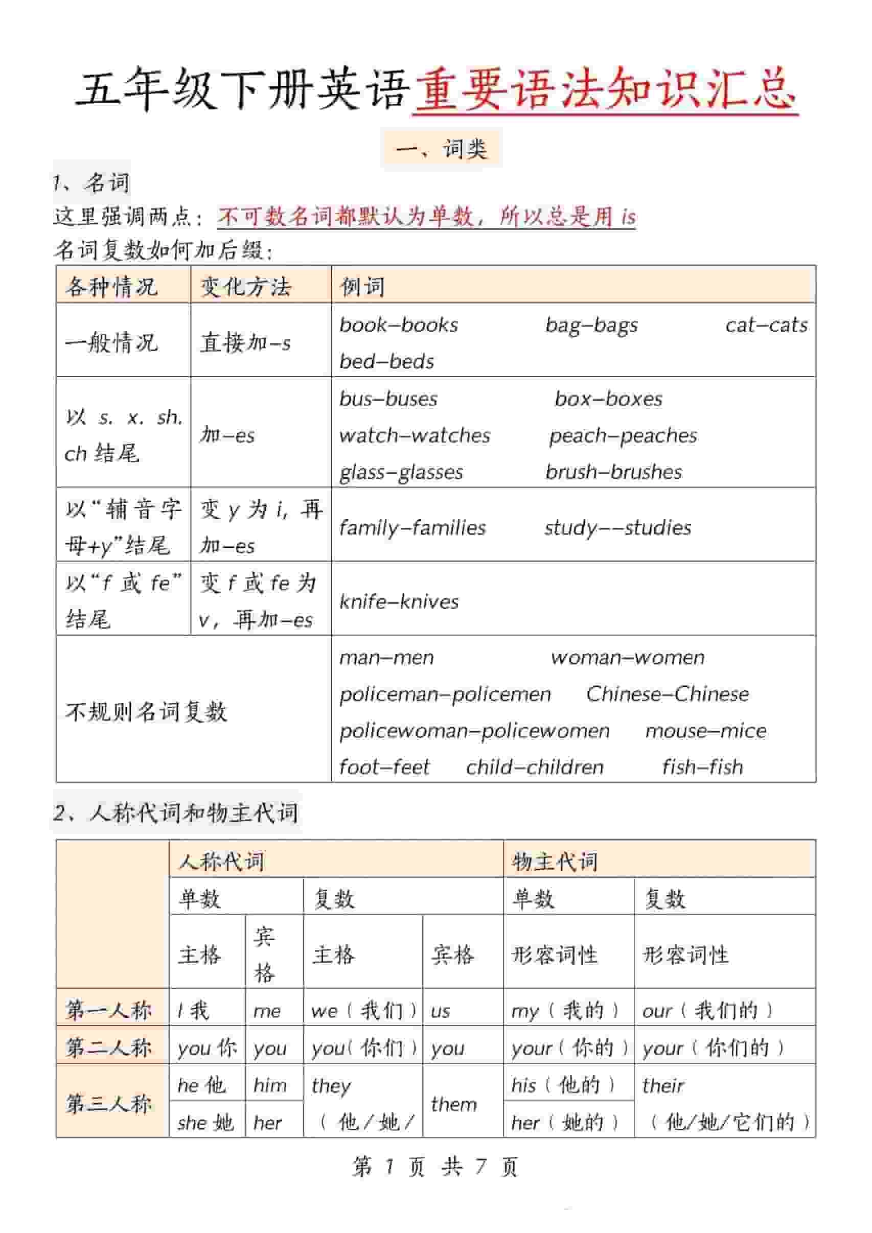 五年级下英语重要语法知识汇总《人教版PEP》-倾慕网