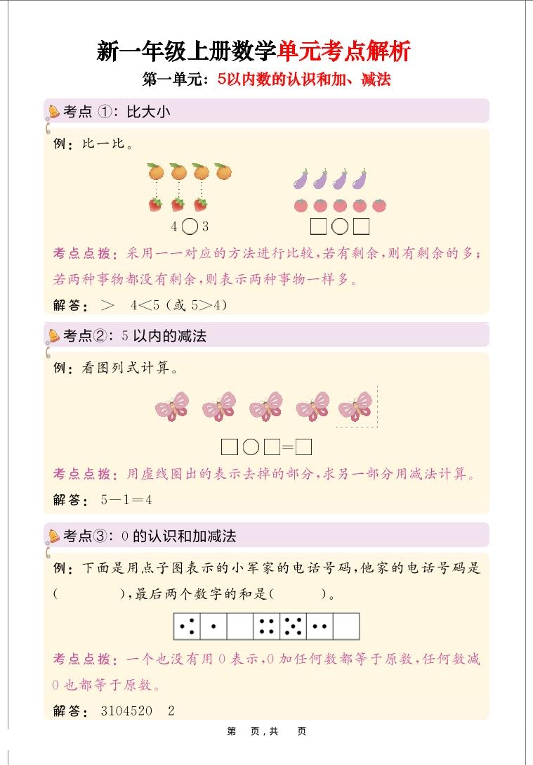 新一上数学思维导图+单元考点解析（人教版10页）