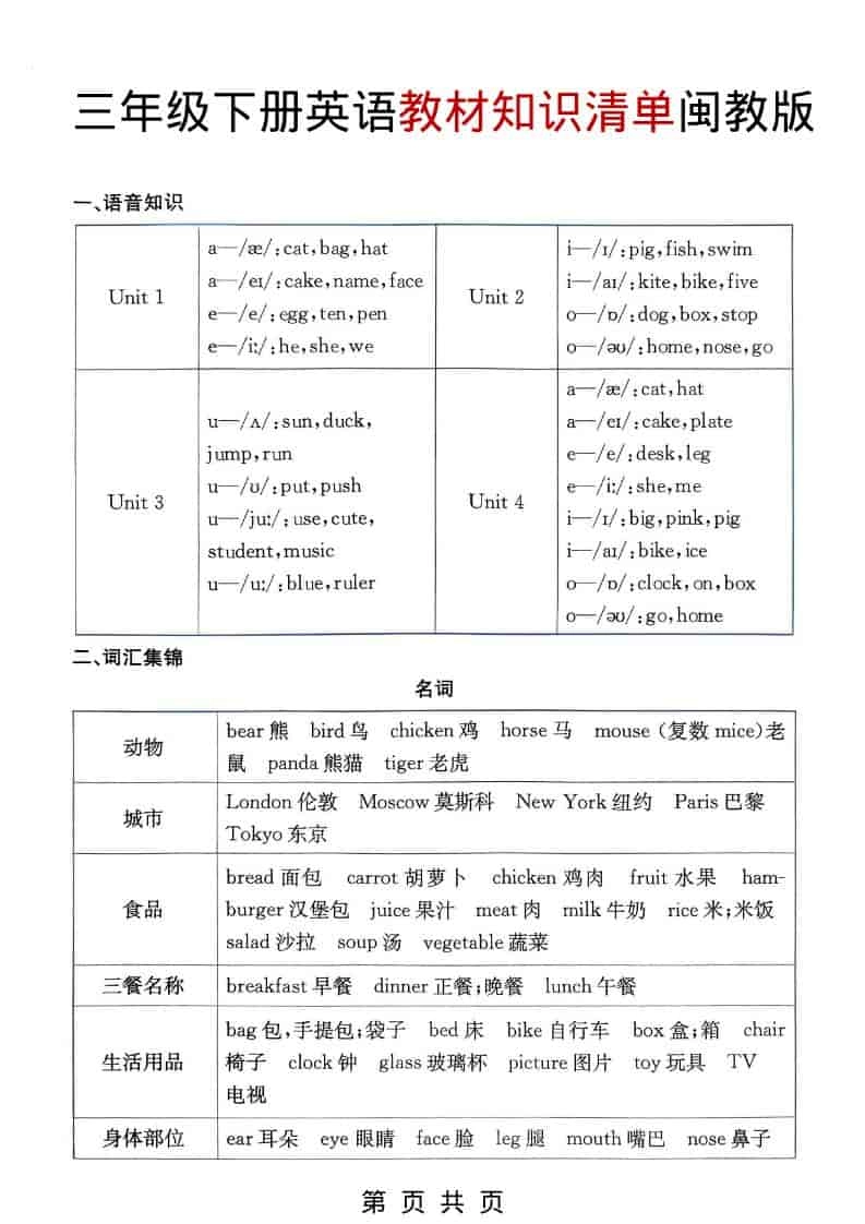 三年级下英语教材知识清单《闽教版》-倾慕网