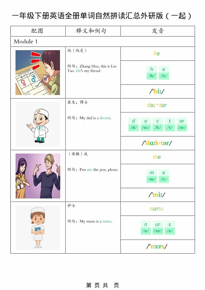一年级下英语全册单词自然拼读汇总《外研版（一起）》-倾慕网