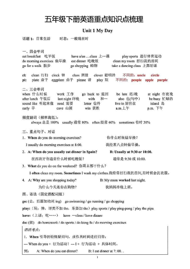 五年级下英语重点知识点梳理《人教版》-倾慕网