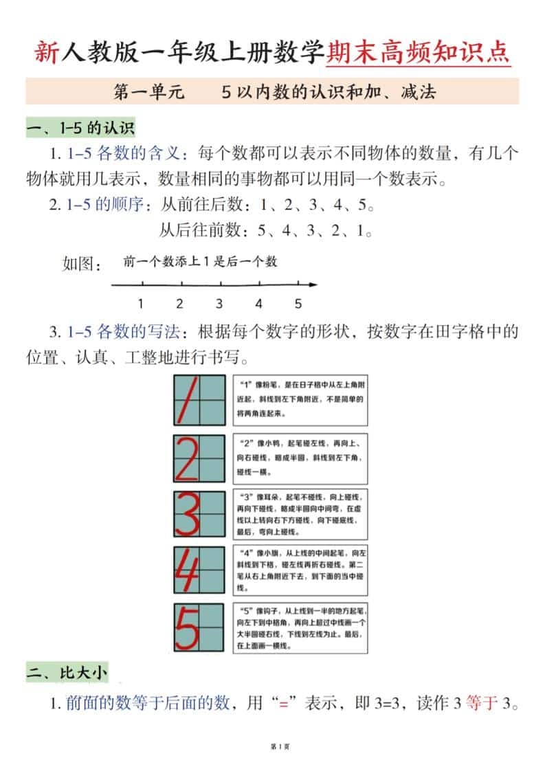 新一上数学期末高频知识点（人教版）11页-倾慕网