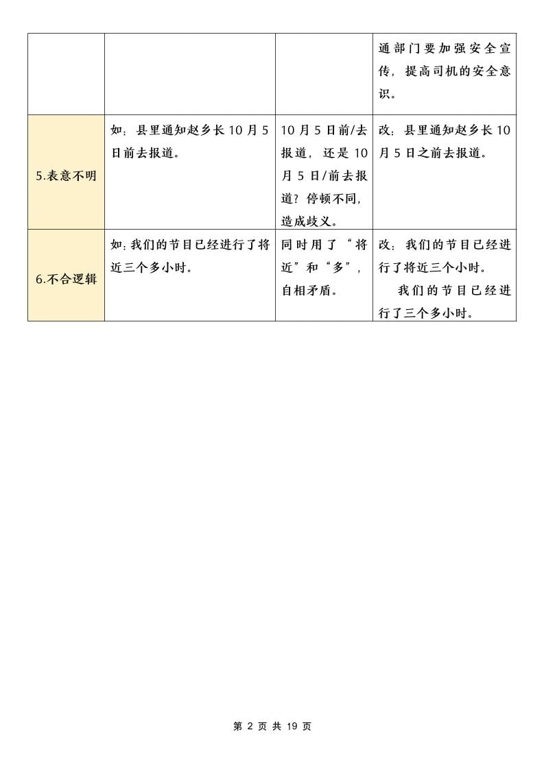 五年级下语文病句修改专项练习