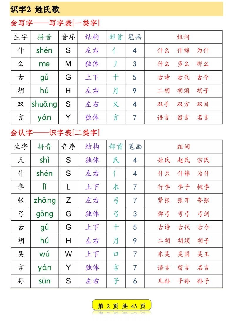 一年级下语文生字音序预习卡