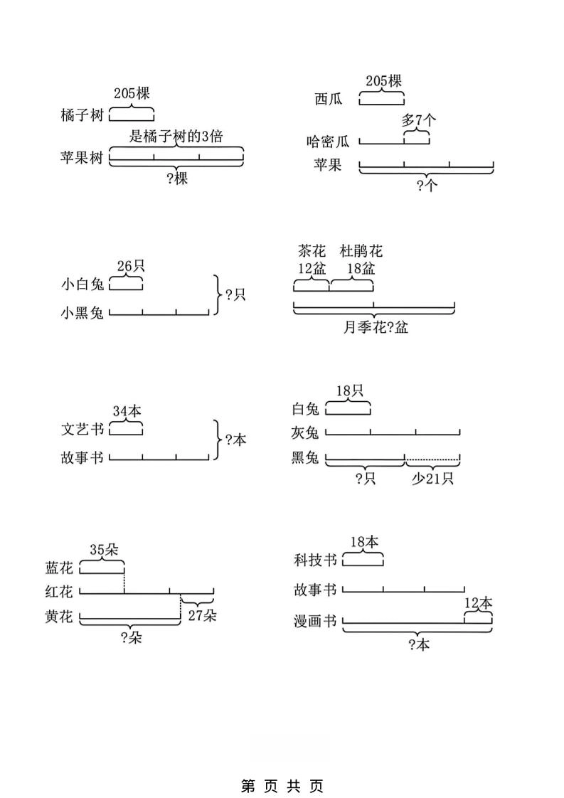 二年级下数学“倍的认识”看图列式计算专练