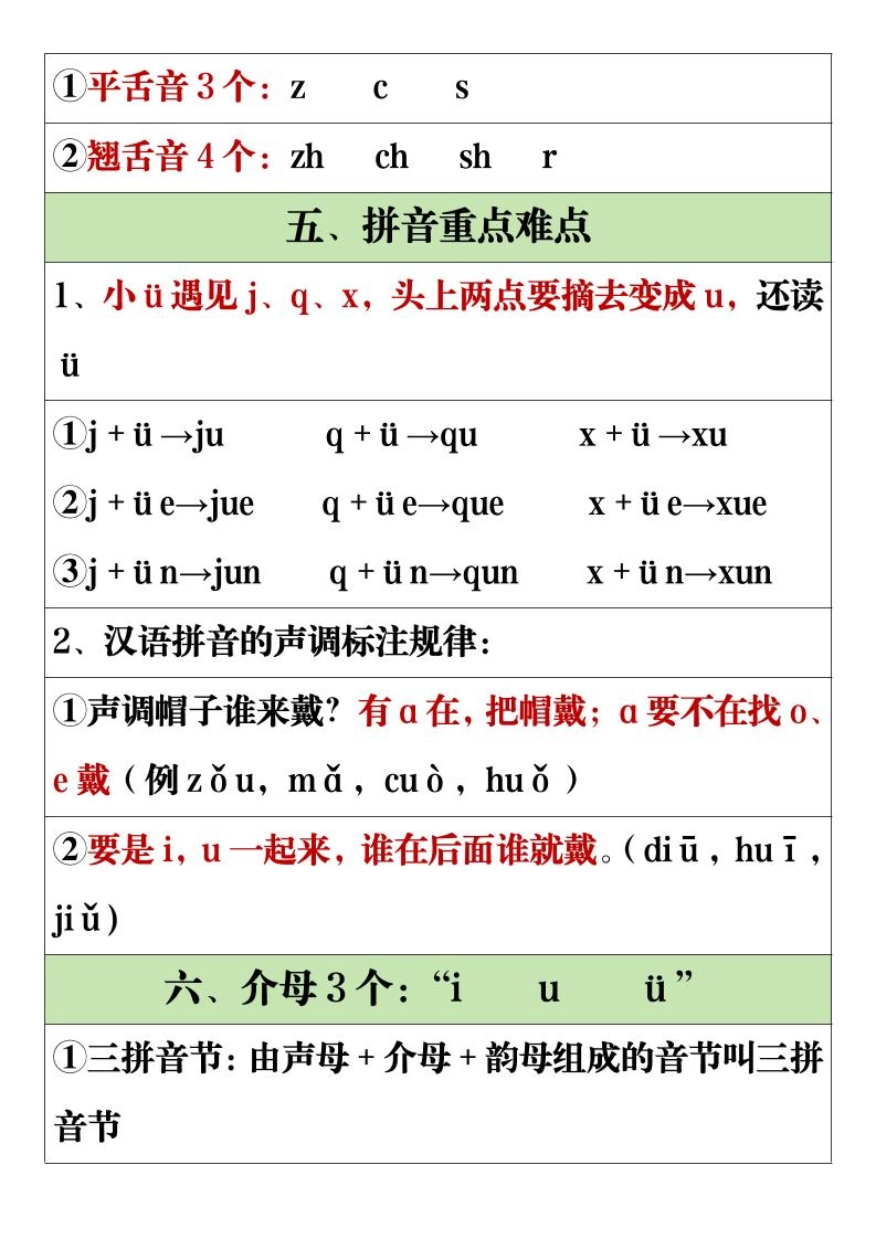 一年级上语文全册重点知识点汇总-倾慕教程合集