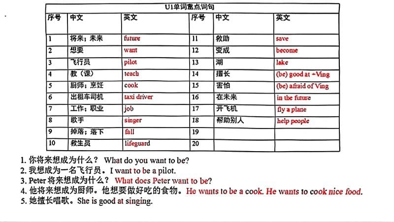 五年级上英语各单元单词和句子必背默写《沪教牛津版》-倾慕网