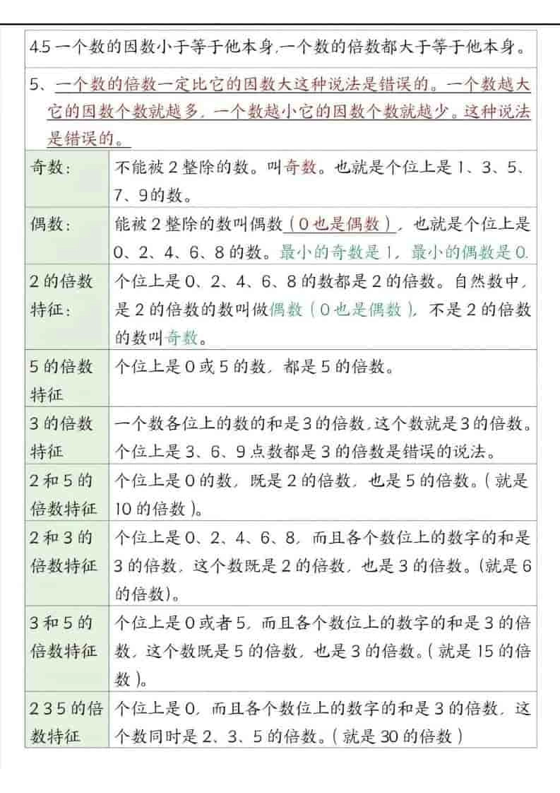 五年级下数学重点知识点汇总