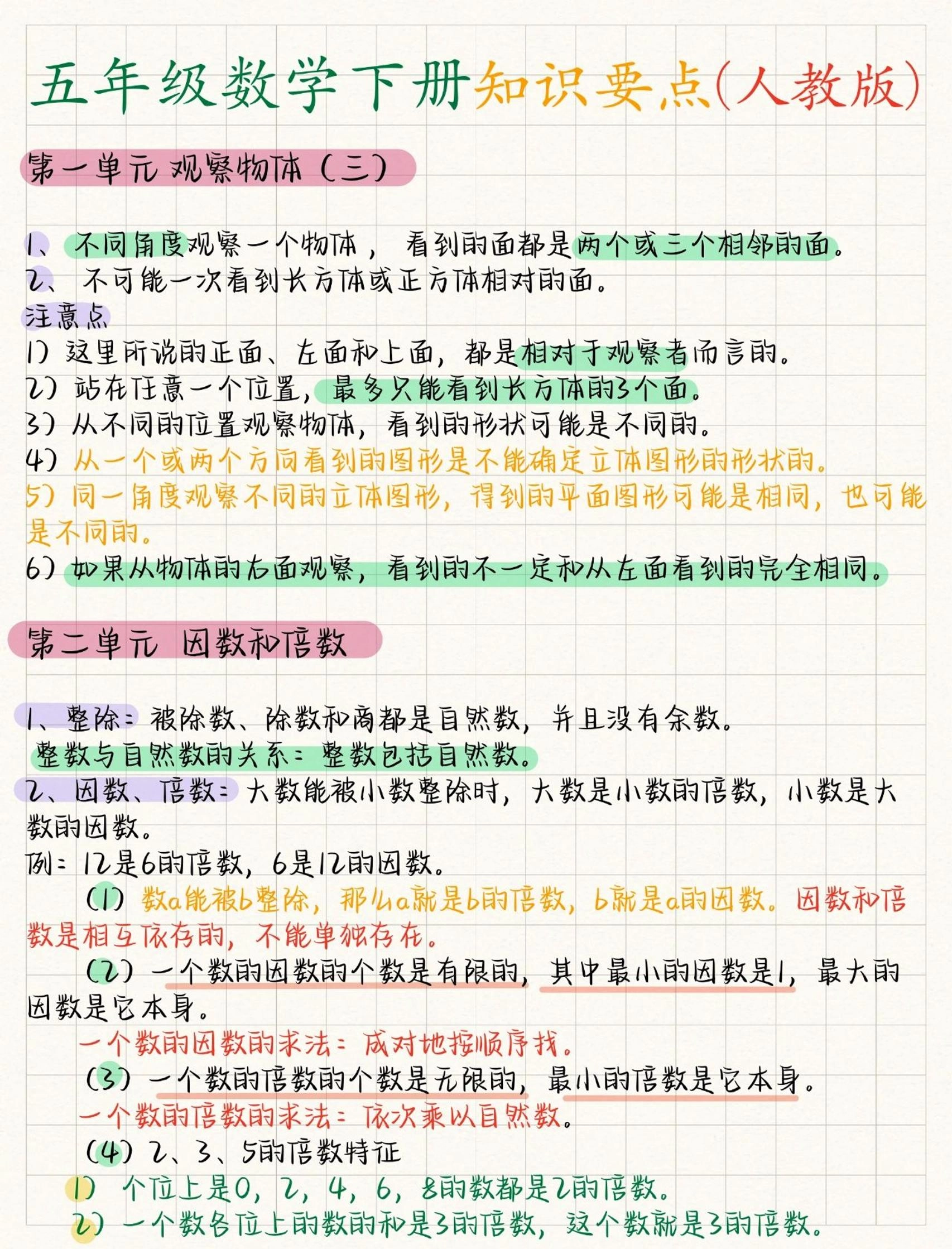 五年级下数学全册知识要点《人教版》-倾慕网