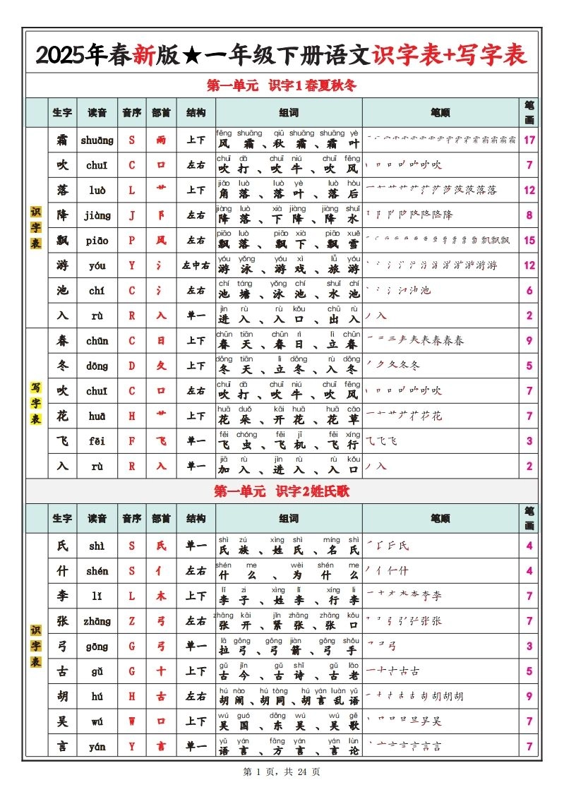 25春新一下语文识字表+写字表（生字拼音笔顺组词）24页