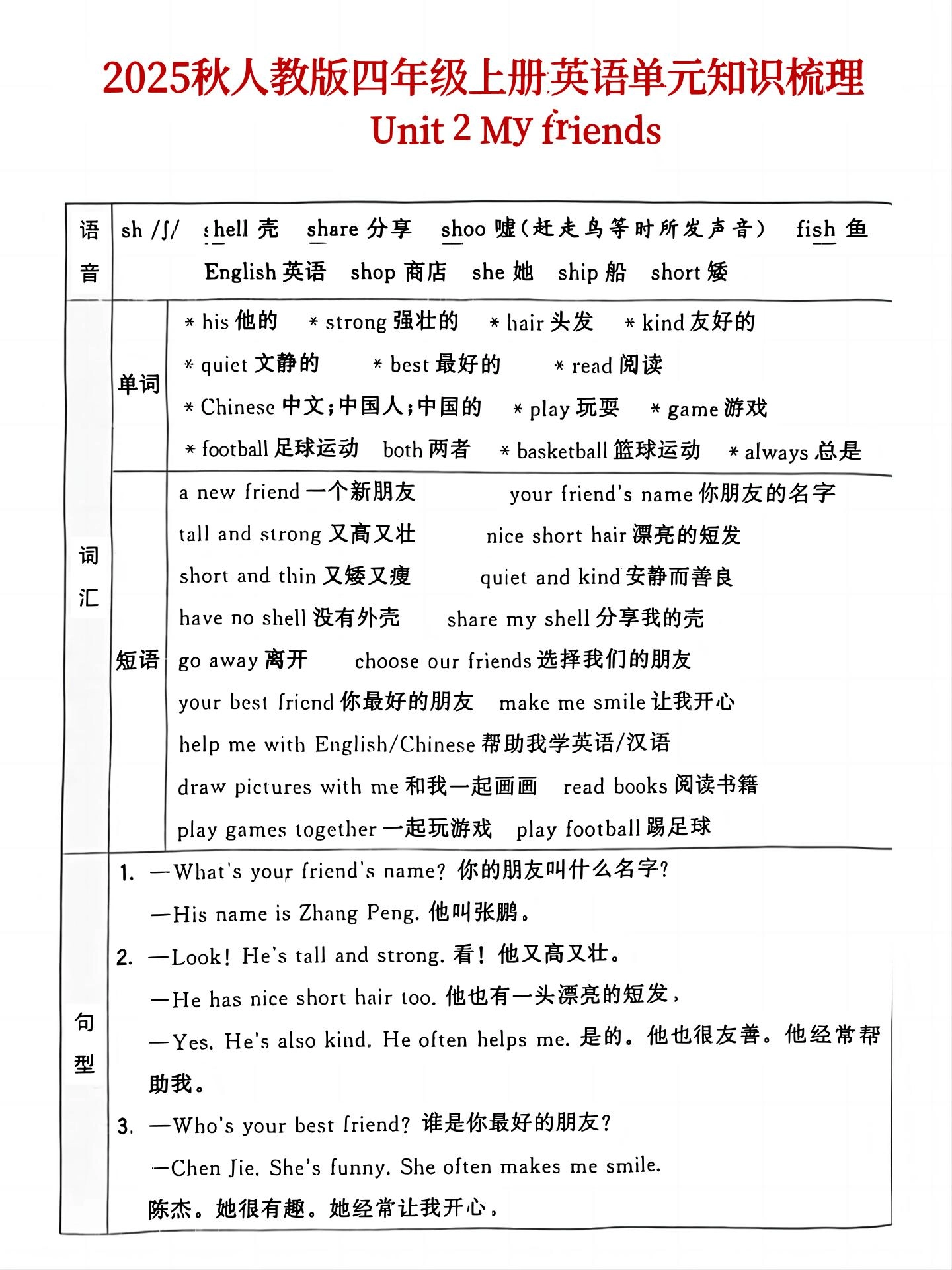 25秋人教版四年级上英语单元知识点汇总(6页)