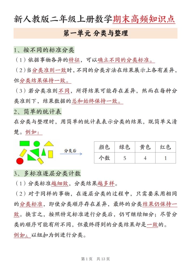 新二上数学期末高频知识点汇总（人教版13页)-倾慕网