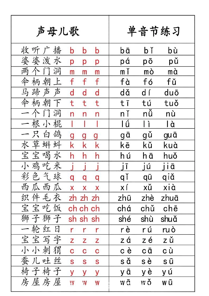 一年级上语文拼音儿歌汇总-倾慕网