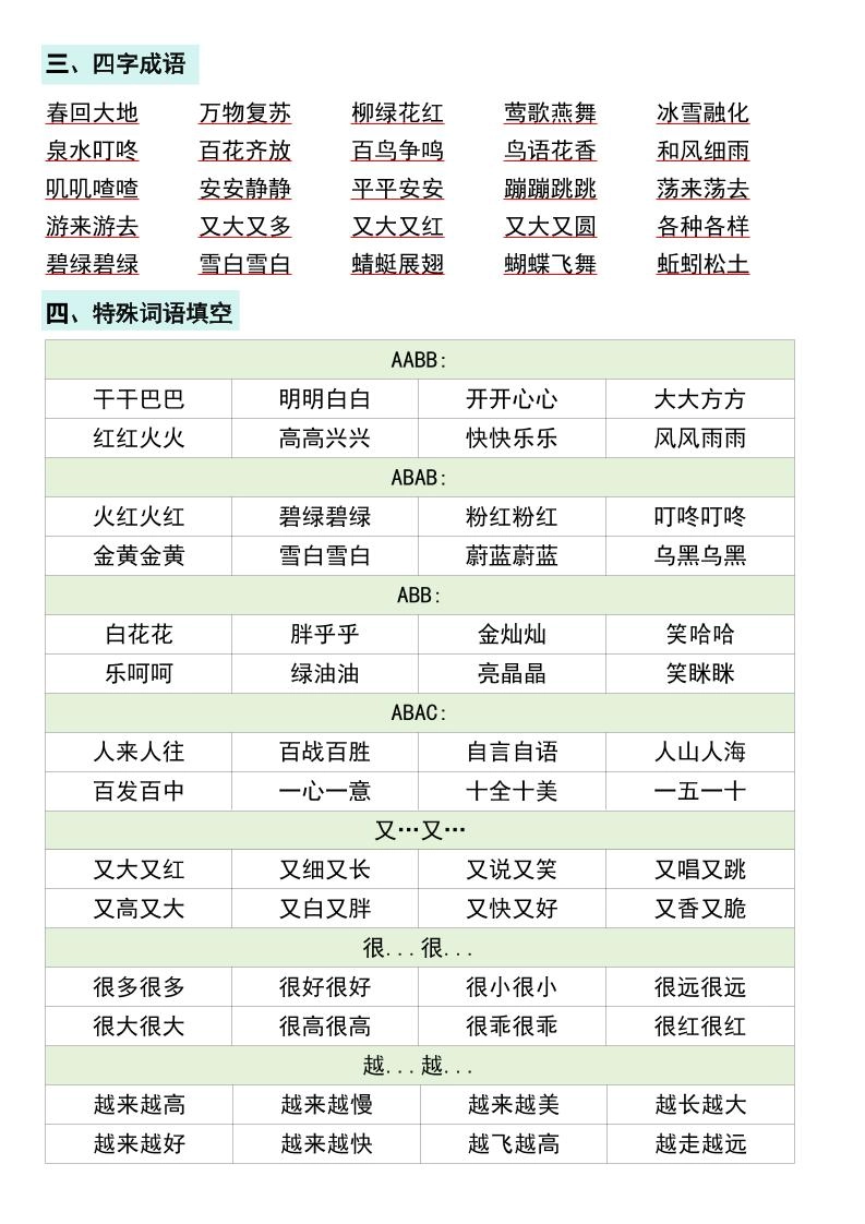 一年级下册语文期末复习高频考点梳理
