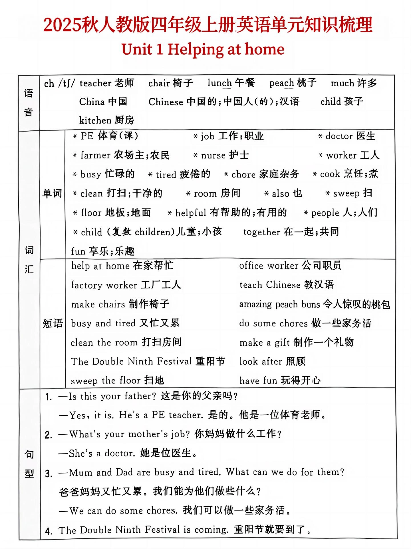 25秋人教版四年级上英语单元知识点汇总(6页)-倾慕网